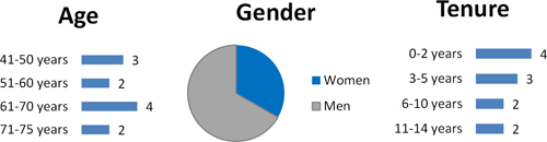 (PIE CHART)